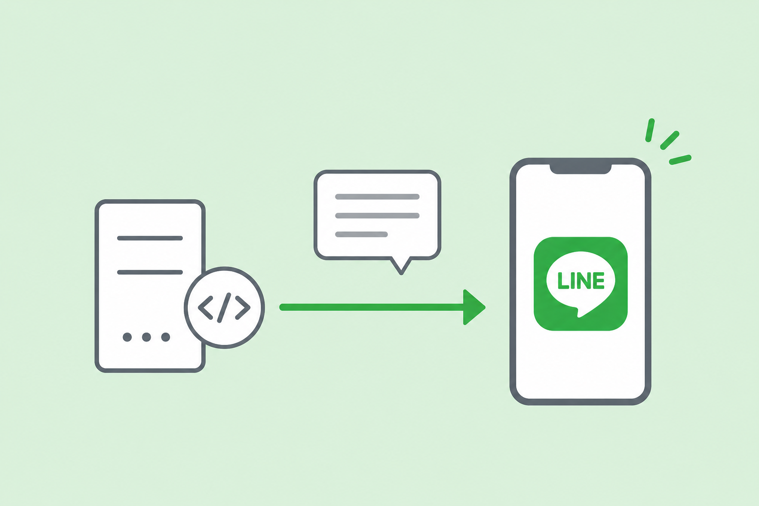 Line Instant Messaging LINE Messaging API (送信)の利用ための準備 | ビヨンドウェブの活用