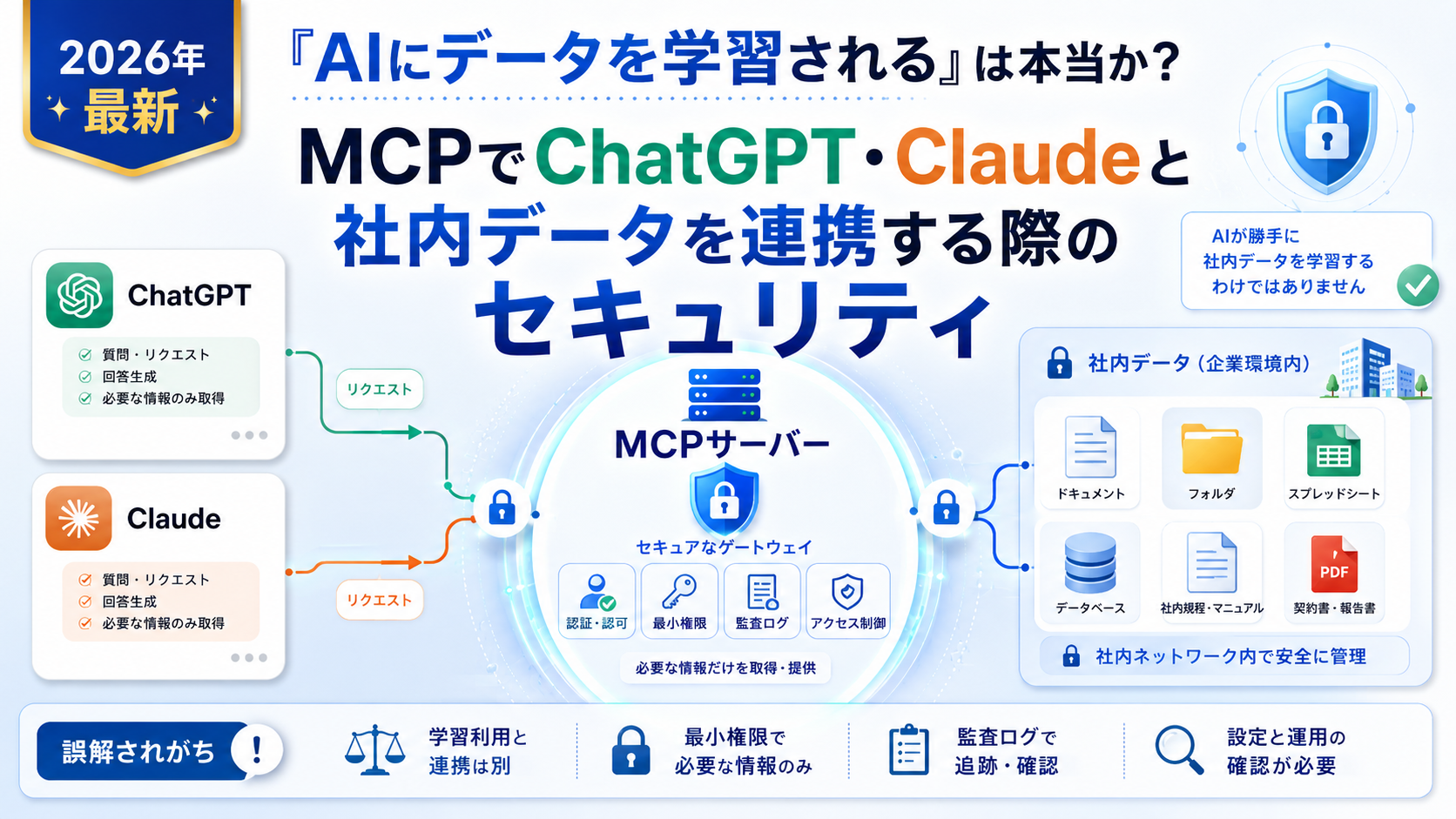アール・アイ ファイル・カテナチオ データ保護ソフト Windows 新品 AIにデータを学習される」は本当か？MCPでChatGPT・Claudeと社内データ