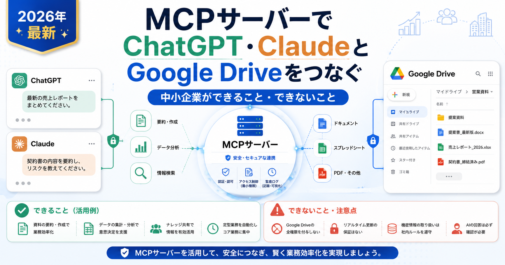 クラウドベリーに乗っかりたい MCPサーバーでChatGPT・ClaudeとGoogle Driveをつなぐ｜中小企業が